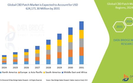 CBD Patch Market Dynamics: Key Drivers and Restraints 2024 –2031
