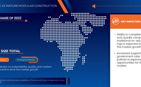 Saudi Arabia and GCC Modular Construction Market Dynamics: Key Drivers and Restraints 2025 –2032