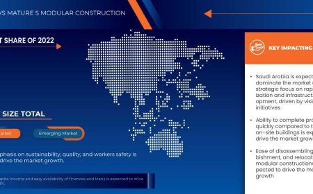 Saudi Arabia and U.A.E. Modular Construction Market Dynamics: Key Drivers and Restraints 2024 –2031