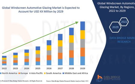 Windscreen Automotive Glazing Market Size, Current Status, and Outlook 2029