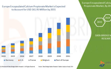 Europe Encapsulated Calcium Propionate Market Dynamics: Key Drivers and Restraints 2024 –2031