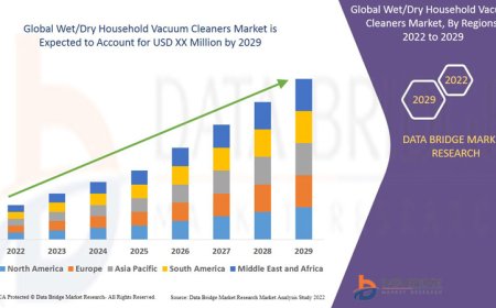 Wet/Dry Household Vacuum Cleaners Market Size, Current Status, and Outlook 2029