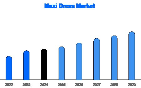 Global Demand for Maxi Dresses Rises as Women Prioritize Versatile Wardrobes