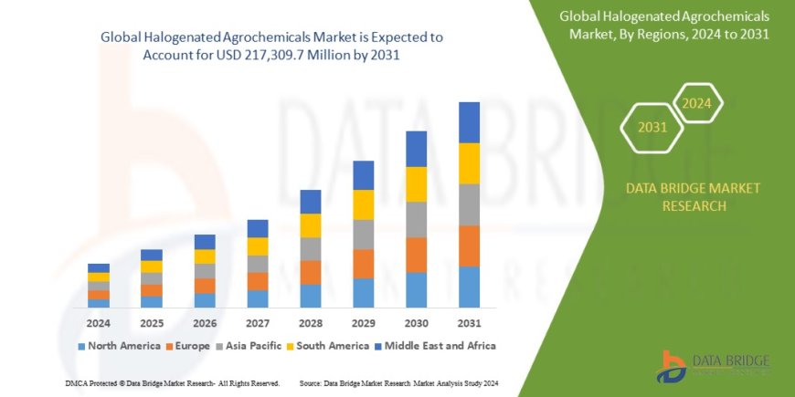 Halogenated Agrochemicals Market Overview: Trends, Challenges, and Forecast 2024 –2031