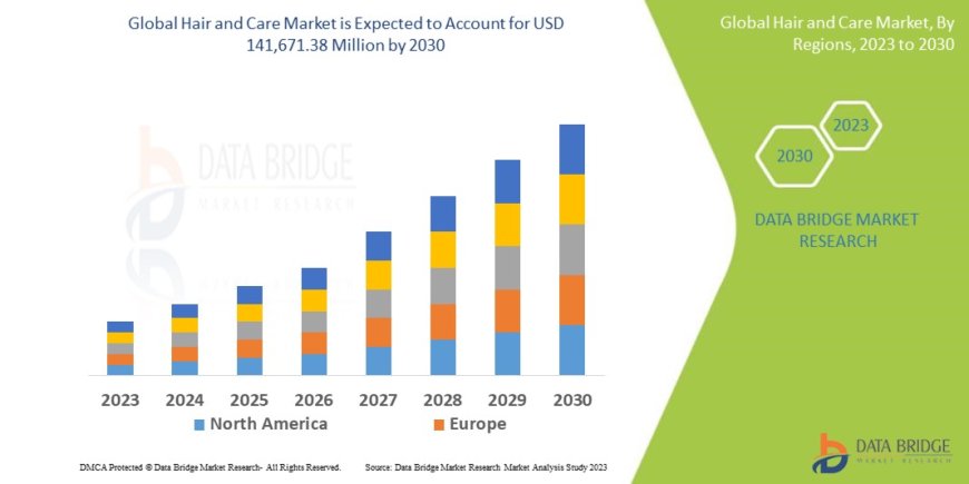 Global Hair and Care Market Revenue Analysis: Growth, Share, Value, Size, and Insights