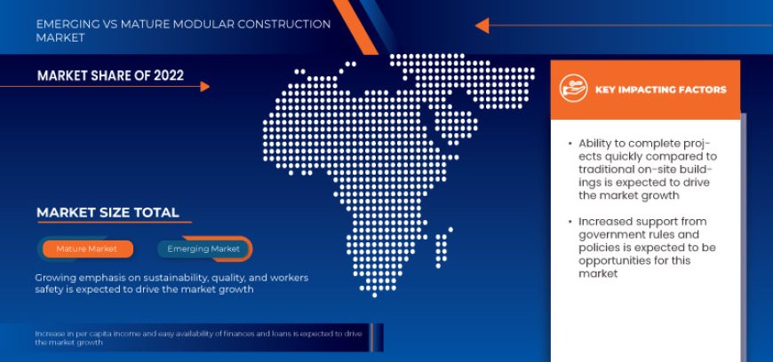 Saudi Arabia and GCC Modular Construction Market Dynamics: Key Drivers and Restraints 2025 –2032