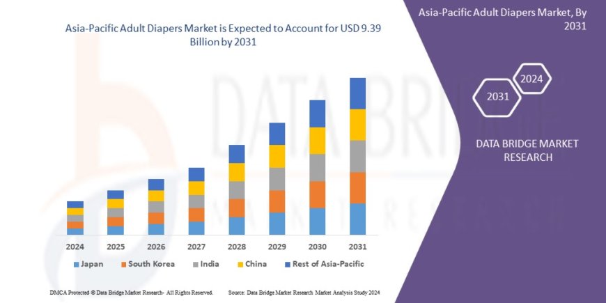 Asia-Pacific Adult Diapers Market Dynamics: Key Drivers and Restraints 2024 –2031