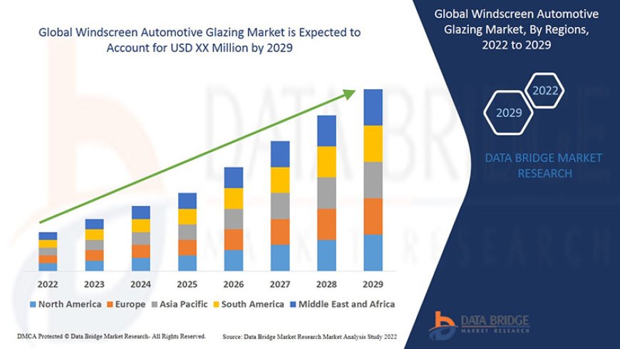 Windscreen Automotive Glazing Market Size, Current Status, and Outlook 2029