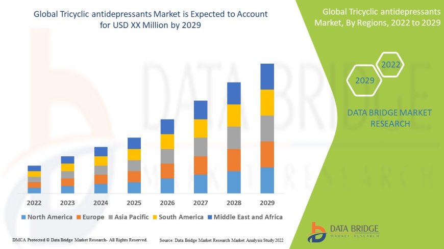 Tricyclic antidepressants Market Size, Current Status, and Outlook 2029