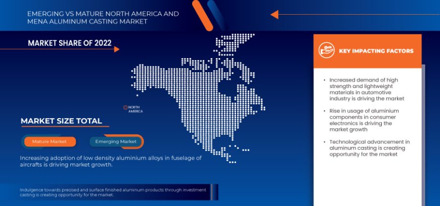North America and MENA Aluminum Casting Market Dynamics: Key Drivers and Restraints 2024 –2031