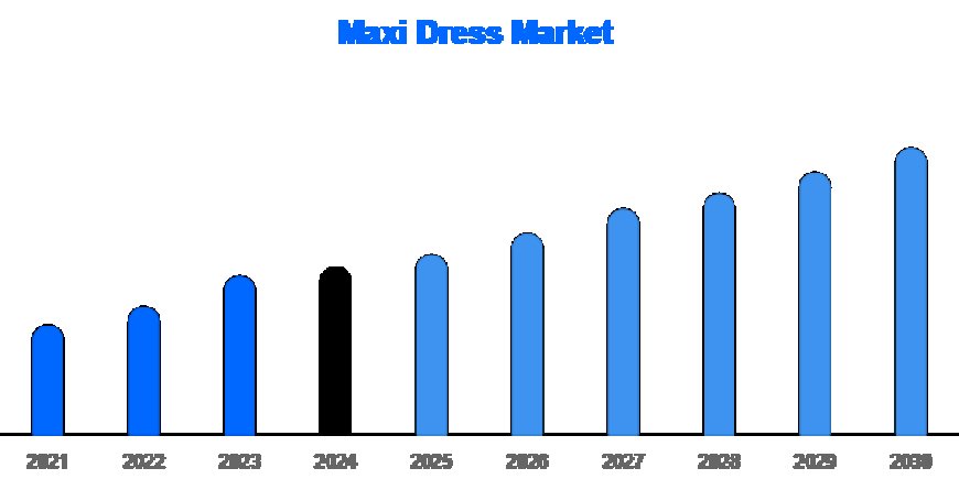Global Demand for Maxi Dresses Rises as Women Prioritize Versatile Wardrobes