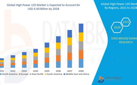 High Power Light Emitting Diode Market Surges Due to Smart Lighting and Energy-Efficient Technologies
