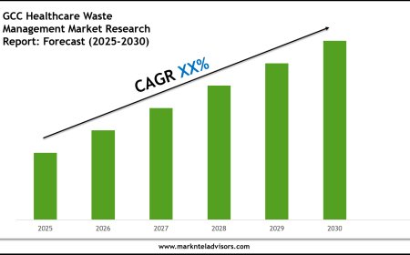GCC Healthcare Waste Management Market Size & Share 2030 Key Trends & Projections