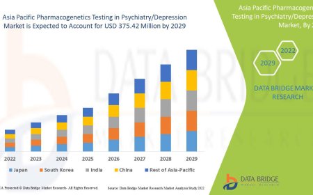 Asia Pacific Pharmacogenetics Testing Market Grows as Personalized Mental Health Treatments Advance