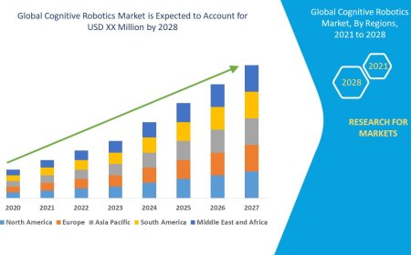 Cognitive Robotics Market Surges with AI Advancements and Automation Demand