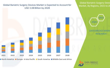 Bariatric Surgery Devices Market Expands Amid Global Rise in Obesity Rates