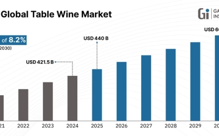 Table Wine Market Growth Forecast 2025-2030 | Premiumization & E-commerce Boom