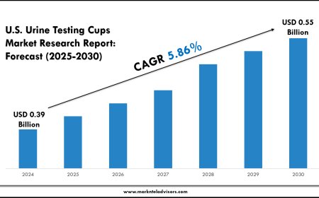 U.S. Urine Testing Cups Market Analysis with Historical Data
