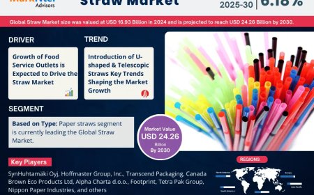 Straw Market Expected to Grow at 6.18% CAGR | Key Trends & Forecast to 2030