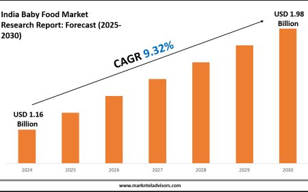 India Baby Food Industry Trends & Forecast: Market Outlook to 2030
