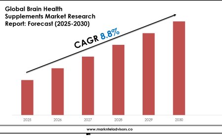 Strategic Insights on Brain Health Supplements Market: Forecast, Size & Trends