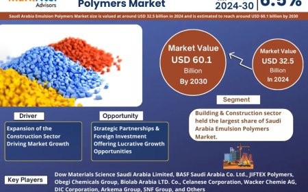 What’s Next for Saudi Arabia Emulsion Polymers Market? Insights for 2024-2030