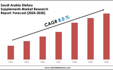 Saudi Arabia Dietary Supplements Market Report 2024–2030: Demand, Value & Share Outlook