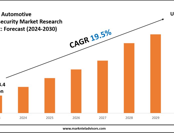 Automotive Cybersecurity Market Research 2024–2030: Demand Drivers & Projections