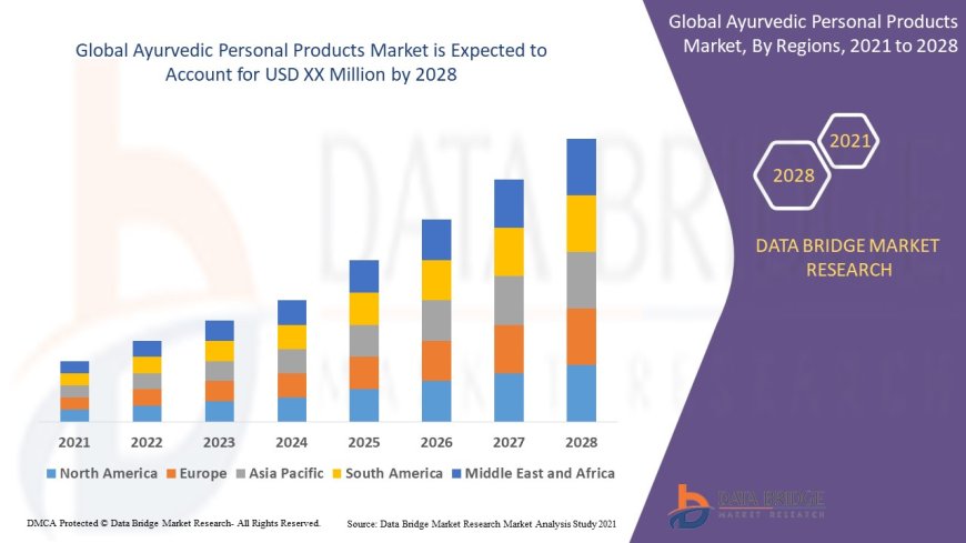 Ayurvedic Personal Products Market Booms with Natural Skincare and Herbal Wellness Trends