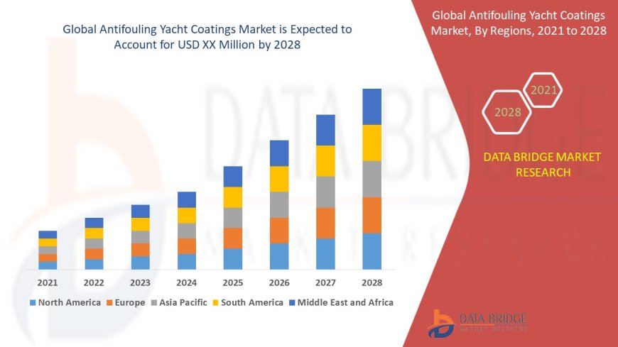 Antifouling Yacht Coatings Market Grows with Rising Marine Tourism and Luxury Boating