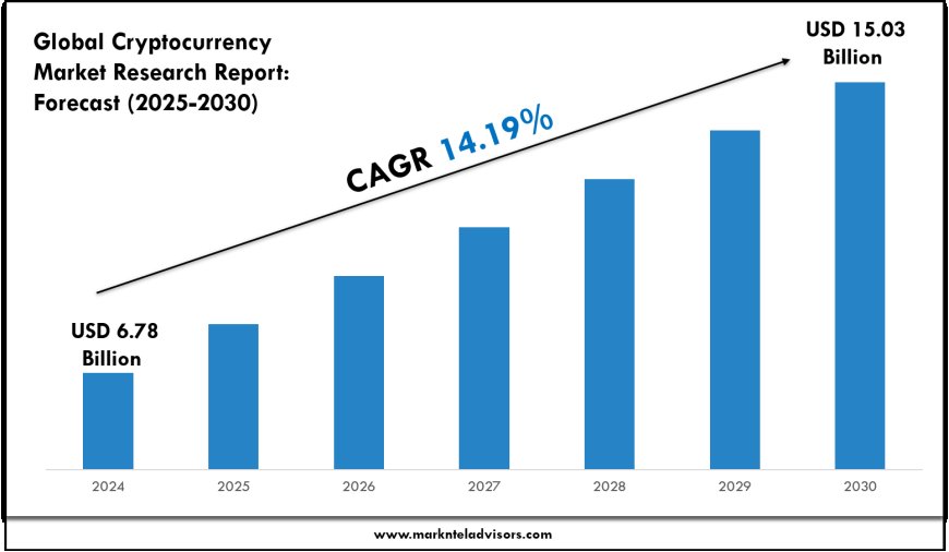 Cryptocurrency Market Overview 2025–2030: Demand & Future Trends