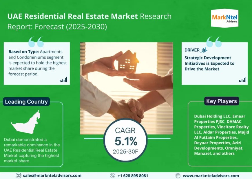 UAE Residential Real Estate Market Poised for Strong 5.1% CAGR Through 2030 | Size & Opportunity Insights