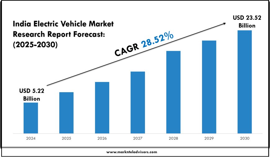 Pan Masala Business Trends in India: 2025–2030 Forecast