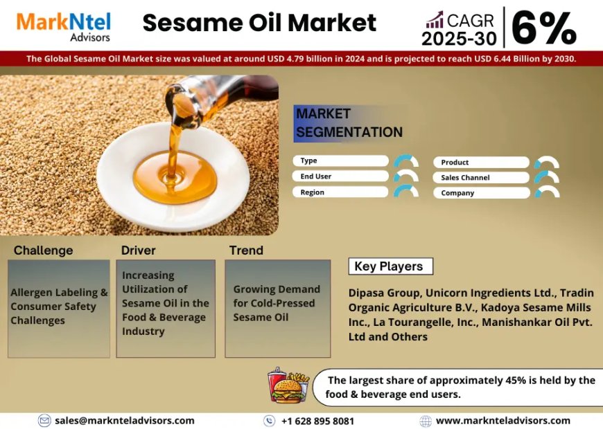 Sesame Oil Market Overview: Growth & Strategy