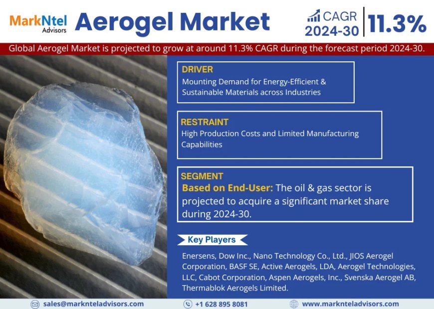 Aerogel Market Overview: Growth & Strategy