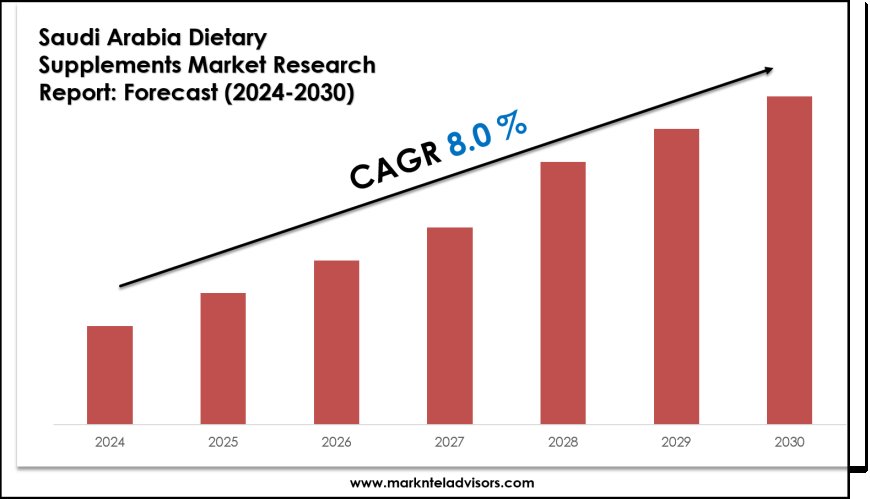 Saudi Arabia Dietary Supplements Market Report 2024–2030: Demand, Value & Share Outlook